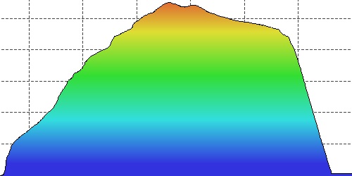 Metashape实景三维建模软件